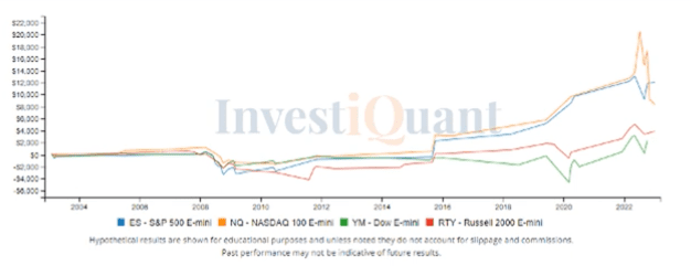 Second Trading Day of March 2023